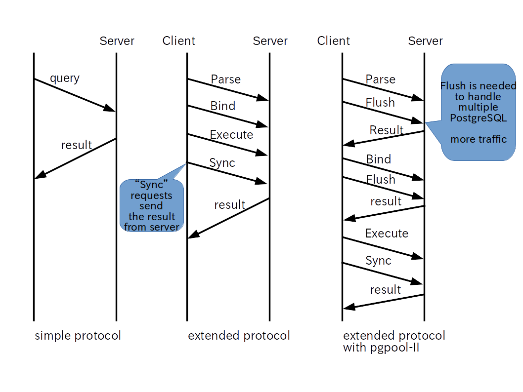 why-extended-protocol-is-so-slow.png